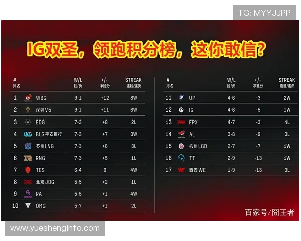 深圳网球队强势领跑锦标赛积分榜总分达61分展现实力