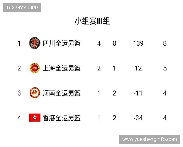 全运会积分榜更新杭州篮球队以50分稳居第一名